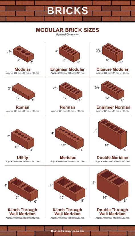 modular brick size chart.